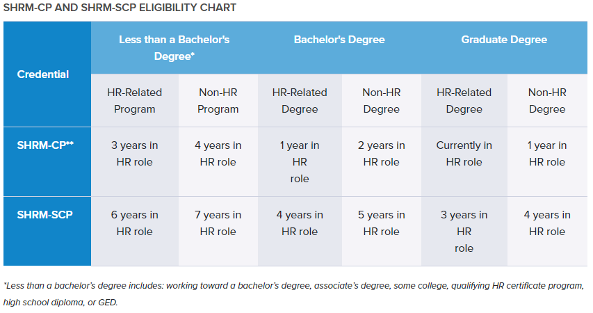 SHRM_Cert_Eligibility_2020